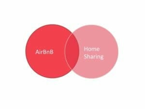 Home Sharing ist nur ein Teil von AirBnB